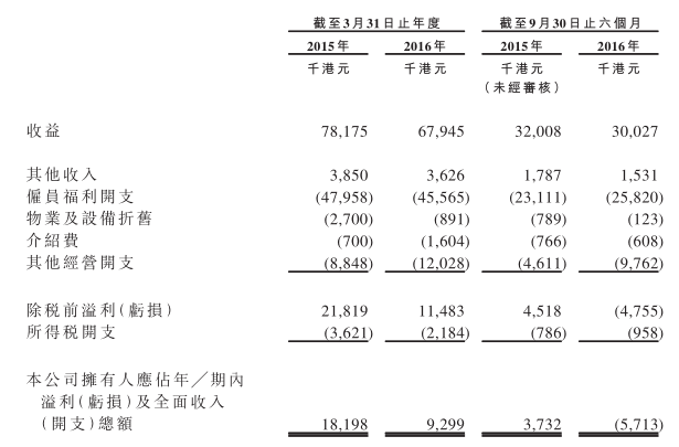 根据Megermarket和汤森路透社发布的2015年度香港中级市场财务顾问排名，第一名的不是全球知名投行摩根大通和摩根斯坦利，而是香港本土企业新百利融资(08439)，其以38笔的交易数排名第一。