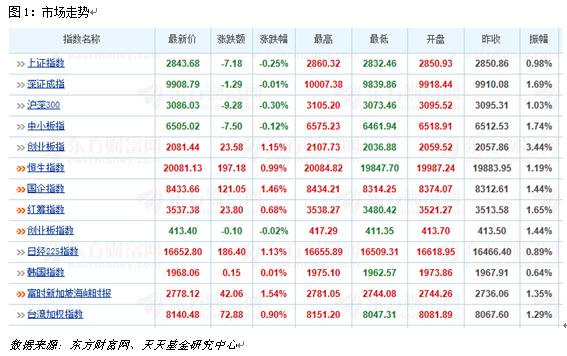 5月17日热门主题基金及龙头股分析
