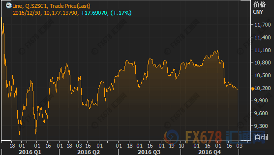 滬深兩市2016年合計(jì)蒸發(fā)2.33萬億，股民人均浮虧4.6萬