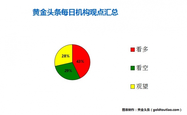 周五美国劳工部将发布1月份非农就业数据，目前市场的预期为23万人，周三公布的美国1月adp就业人数增长21.3万人，低于预期中的22.5万人，但仍维持在20万人规模以上。