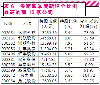 機(jī)構(gòu)拾柴A股火焰高
