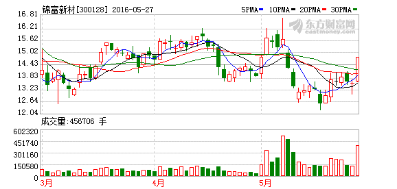 K图 300128_2