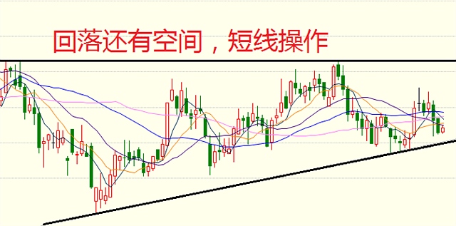 3月31日操作建議