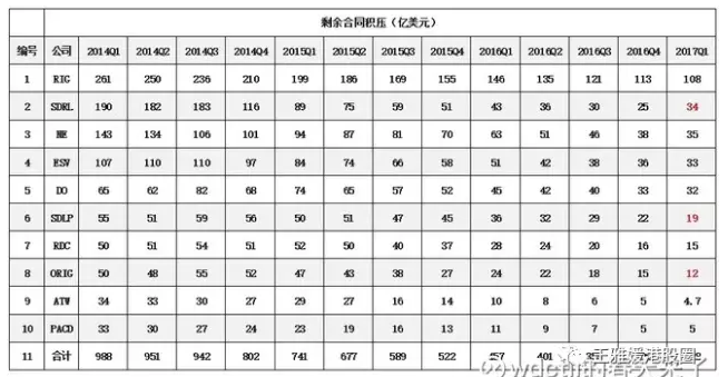 原油和能源將迎來(lái)轉(zhuǎn)機(jī)，也許是今年最好的一次機(jī)會(huì)