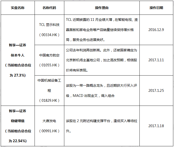 Formax金融圈：美股突破新高 利好恒指走勢(shì)
