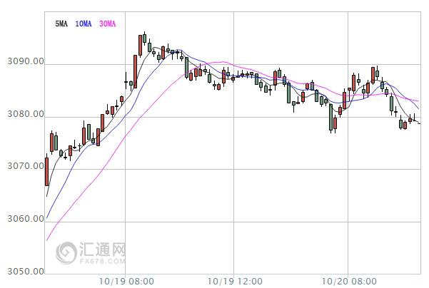 【亞股早盤(pán)】日股漲逾1%，聚焦美大選終辯后市影響