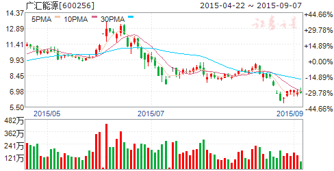油气产业链复苏现端倪:布局石化改革主线 七只