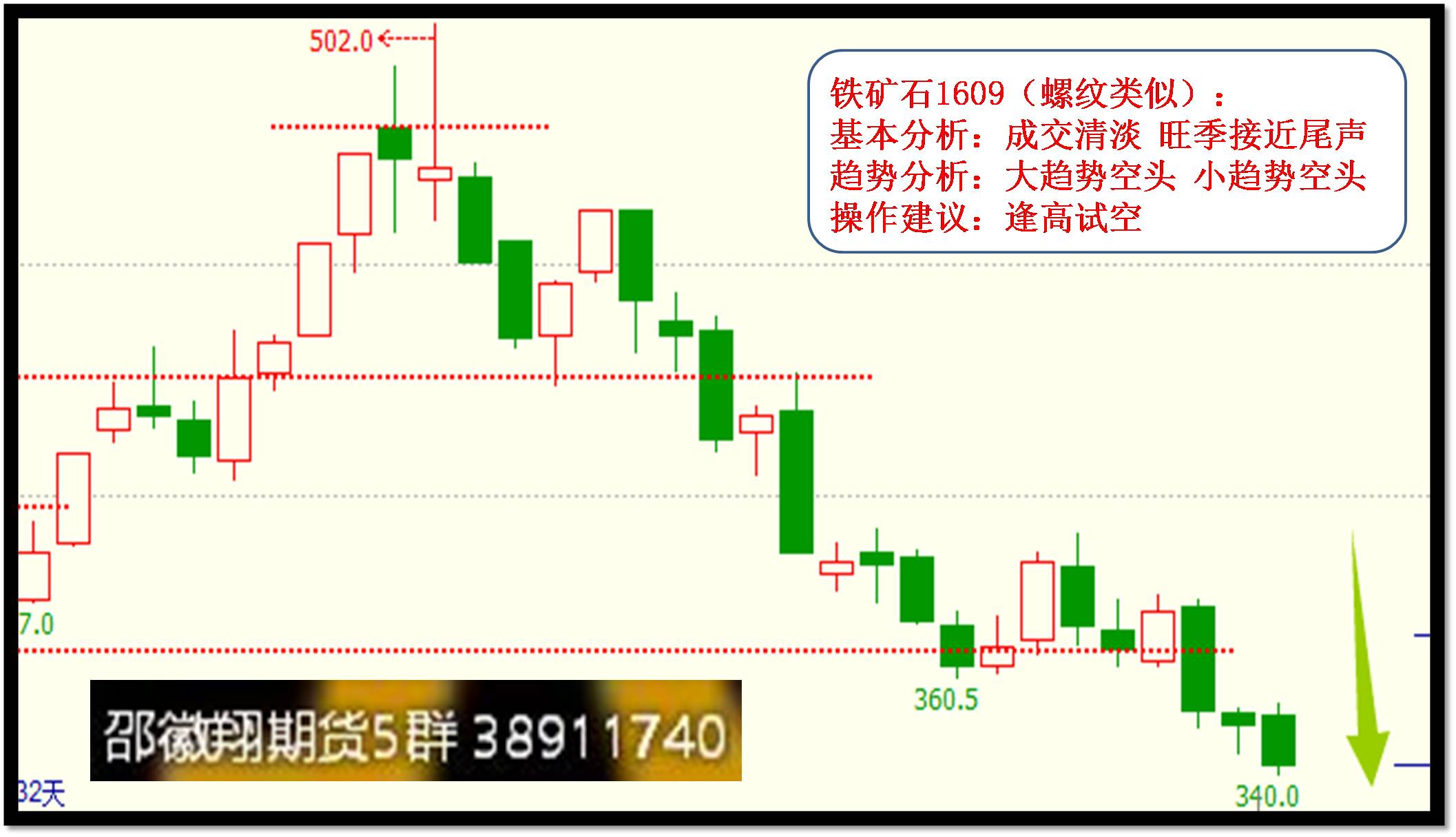 【試錯(cuò)交易】5月26日邵徽翔交易提示