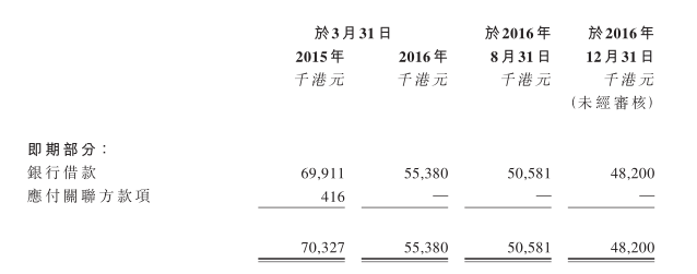 近期，迷你型個股扎堆招股上市，永順控股香港(08421)也是其中之一。它或許是短線投機客的戰(zhàn)場，卻不是長線掘金者的天堂。