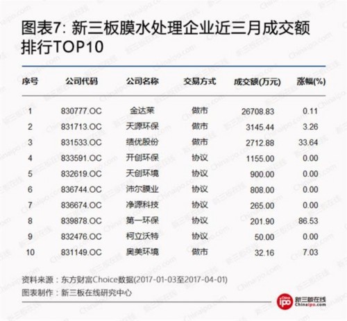 雄安环保大蛋糕：关注5家新三板污水处理企业 