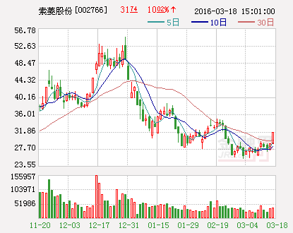 索菱股份：拟7亿元收购资产加码车联网布局