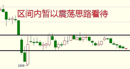 8月24日期货走势分析