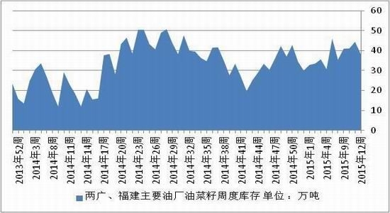 方正中期(月报)：需求弱于预期菜粕面临压力 