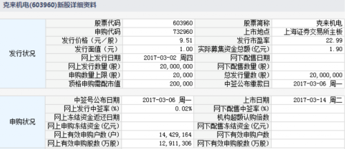 克来机电3月14日上交所上市 定位分析 