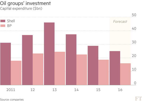 周二（11月1日），在第三季度財(cái)報(bào)公布后，荷蘭皇家殼牌石油公司和英國(guó)BP石油公司兩家公司股價(jià)的表現(xiàn)涇渭分明，但兩家公司都有把握在裁減成本后其股東分紅不會(huì)受損。