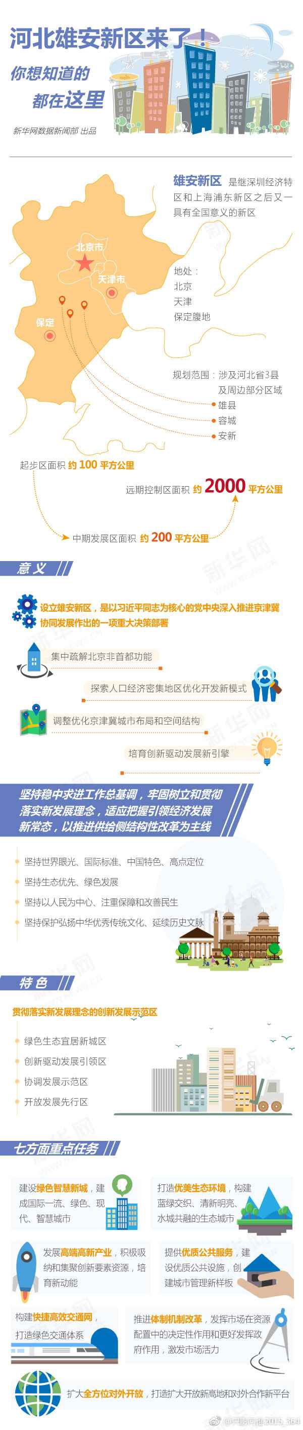 国务院设立河北雄安新区 系深圳浦东后第三个国家级新区