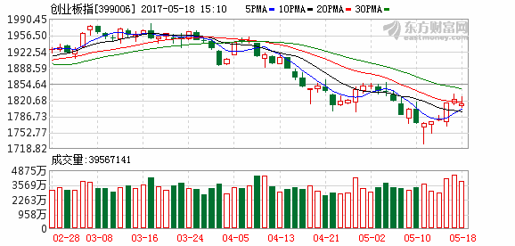 K图 399006_2