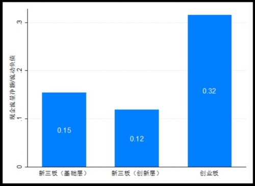 新三板创新层和创业板 哪个版块更强？ 