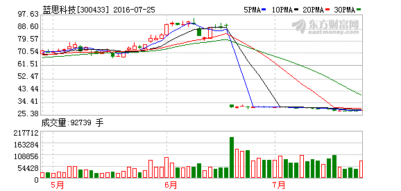 K图 300433_2