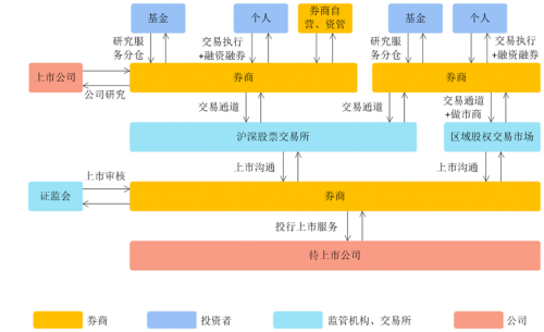 板块分析：上市券商业绩将体现明显分化 