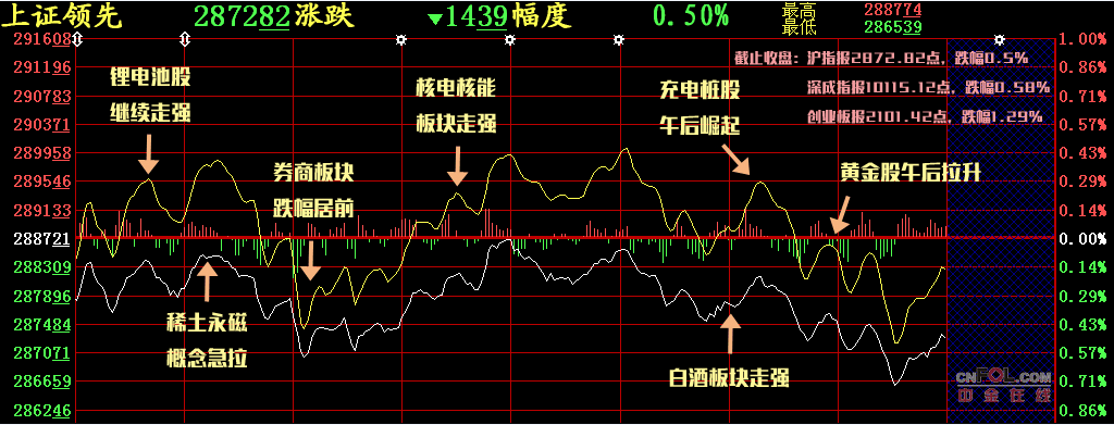 【股添乐评】 