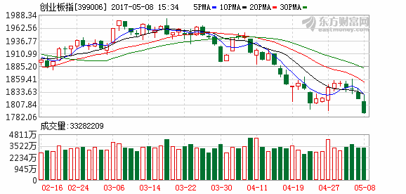 K图 399006_2