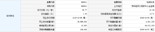 裕同科技12月16日深交所中小板上市 定位分析 