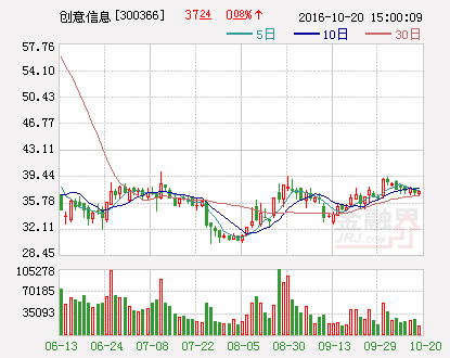 创意信息：全资子公司正式列入售电公司目录