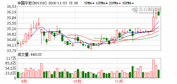 K图 601318_1