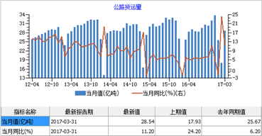 深高速（00548）3月份数据：当车流收入在攀升，我们的未来却不在高速公路