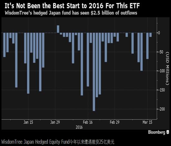 點擊看大圖 押錯日元方向 海外日本股票買家處境雪上加霜