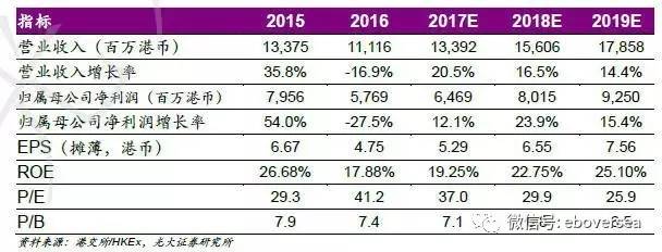 光大海外：港股通持续推进 港交所长期发展前景可期