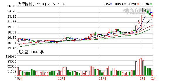 k图 002184_2