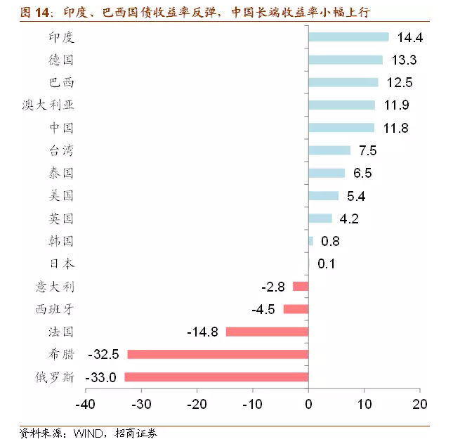 大宗商品下跌意味着什么？