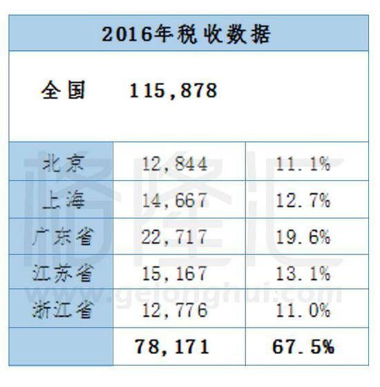 单位：亿元