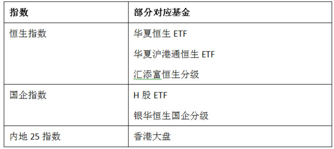 来瞅瞅，港股指数基金赚钱能力哪家强？