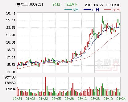 新洋丰：非公开发行约1.1亿股新股获得证监会核准