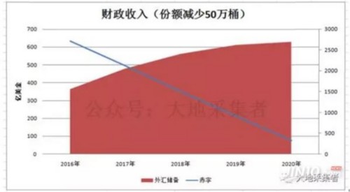 沙特伊朗在低油價(jià)下誰(shuí)生存能力更強(qiáng)？ 