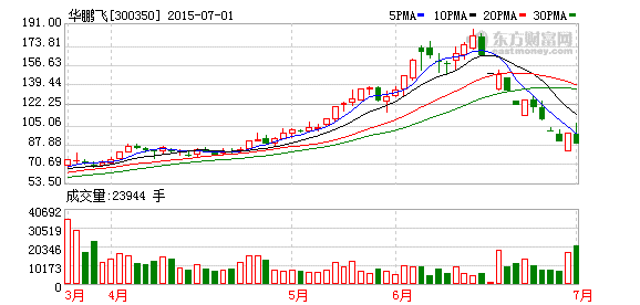 K图 300350_2