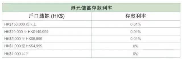 此外送上工銀亞洲的辦卡指南，請收好~
