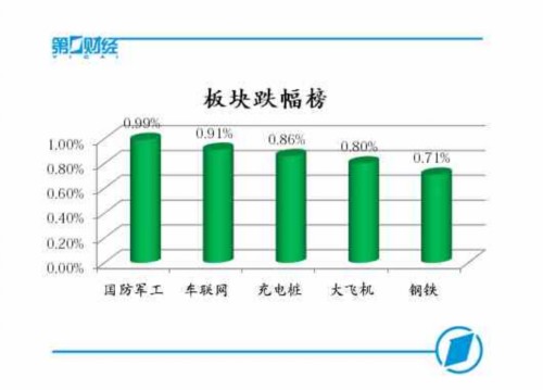 沪指反弹止步年线 周线五连阴 