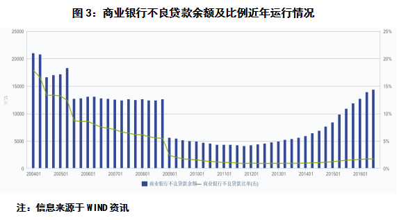 和信投顧：銀行業(yè)面臨的挑戰(zhàn)較為明顯 