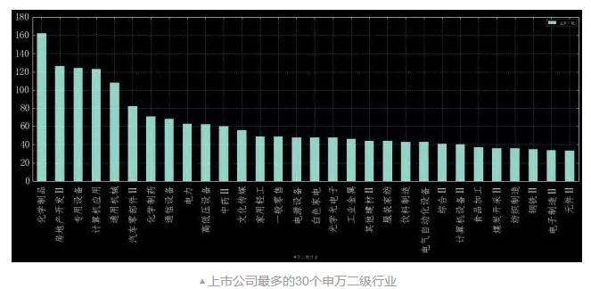 了解市场全貌 你应该关心这些三季报数据