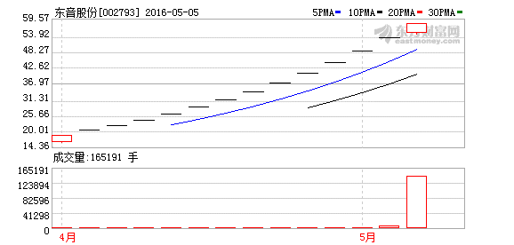 K图 002793_2