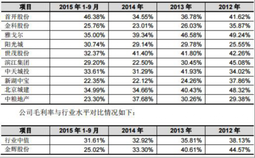 金輝股份存貨250億 港商實(shí)控人A股抽血60億輸血房地產(chǎn) 