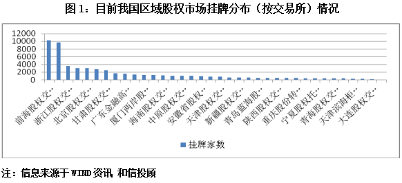 和信投顧：四板市場將進入規(guī)范發(fā)展期 