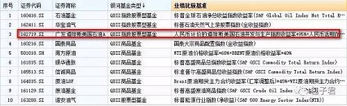 至此，投资者想投资原油，基金又多了一个选择。投原油，短线的话，可以再等等。