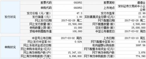 大千生态等四新股3月10日上市 定位分析 