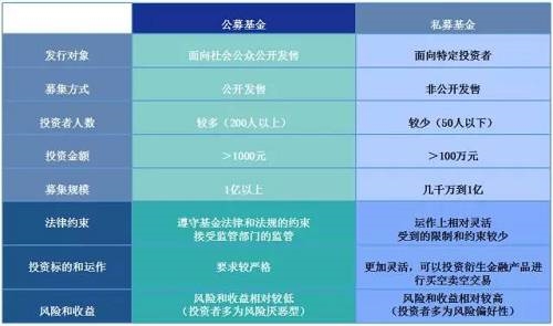 你有没有想过：为什么私募基金的投资门槛是100万? 