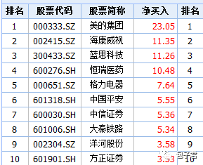 基金分析：最近该买什么 该卖什么？ 
